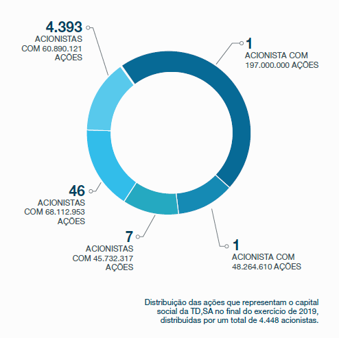 grafico grafico