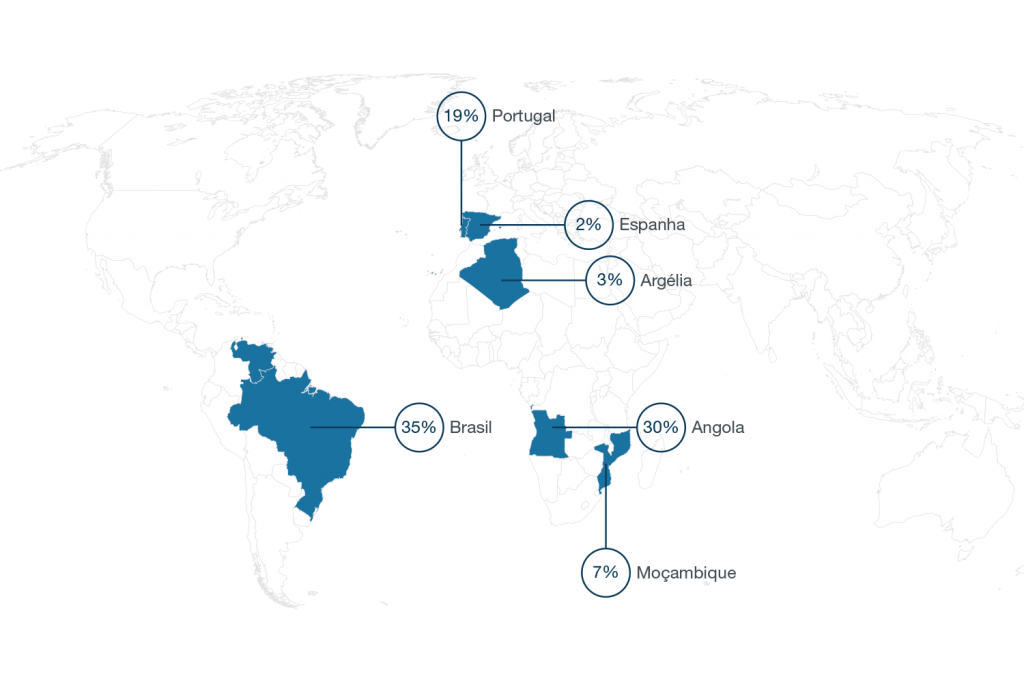 colaboradores-por-geografia-2020-gtd 2 colaboradores-por-geografia-2020-gtd 2