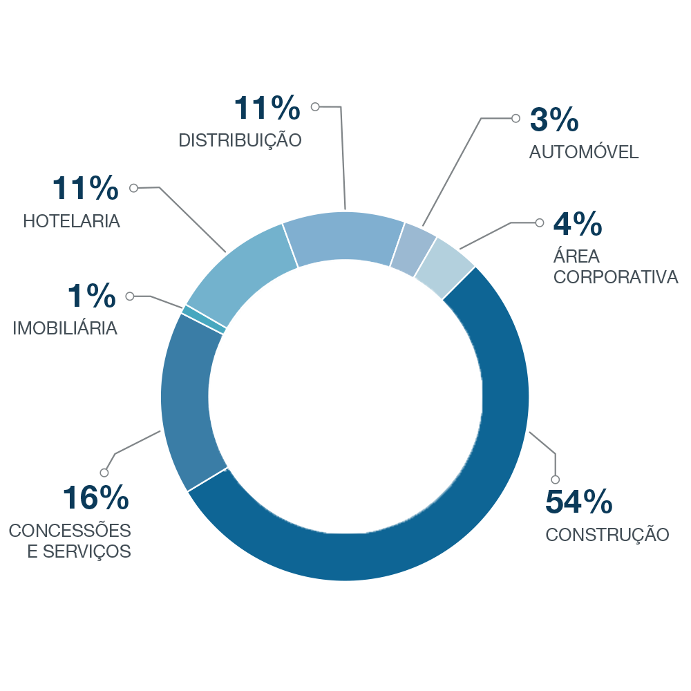 colaboradores-por-setor-2020-gtd 2 colaboradores-por-setor-2020-gtd 2