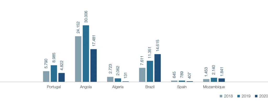 trainees-by-activity-2020-gtd trainees-by-activity-2020-gtd