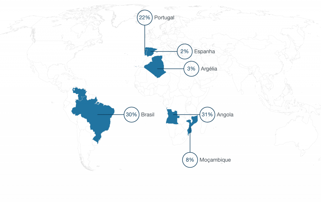 DISTRIBUIÇÃO-GEOGRÁFICA-DE-COLABORADORES-PT